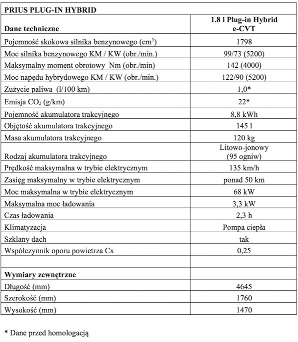 TabelaPriusPlugIn