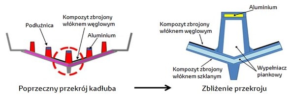 przekroj_kadluba