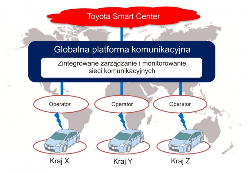 toyota_globalna_platforma_komunikacyjna