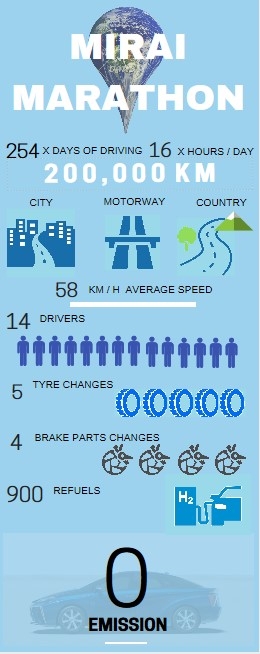 Toyota Mirai © Toyota