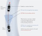 Lexus Safety System © Lexus