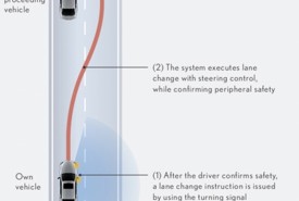 Lexus Safety System © Lexus