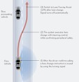 Lexus Safety System © Lexus