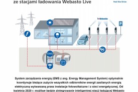 System Zarządzania Energią (EMS)