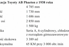 Specyfikacja Toyoty AB Phaeton z 1938 roku