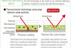 prius4-thermo-tec_lime_green