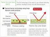 prius4-thermo-tec_lime_green