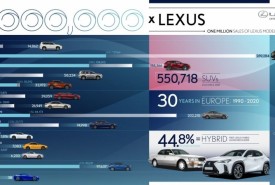 Sprzedaż modeli marki Lexus © Lexus