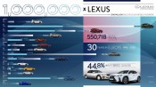 Sprzedaż modeli marki Lexus © Lexus