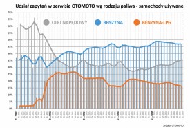 źródło: OTOMOTO