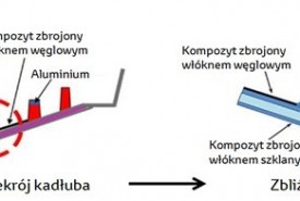 przekroj_kadluba