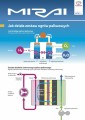 8_mirai_jak_dziala_zestaw_ogniw_paliwowych