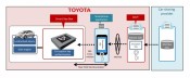 © Toyota