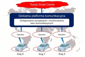 toyota_globalna_platforma_komunikacyjna
